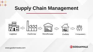 Supply Chain Management: A Step-by-step ...